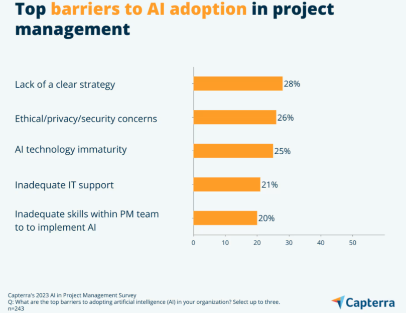 barriers for AI adoption in PM