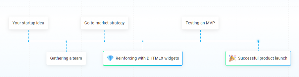 DHTMLX startup program