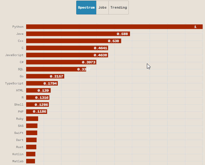JS trends - language ranking