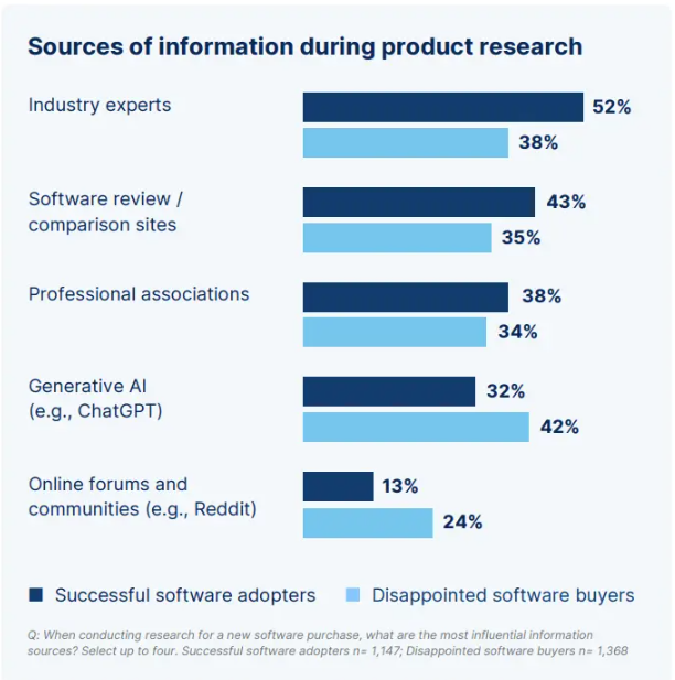 sources of information during product research