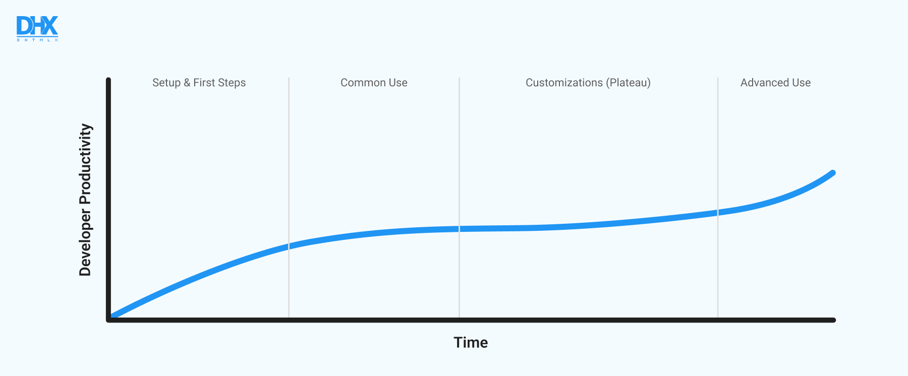 learning curve with JS UI libraries