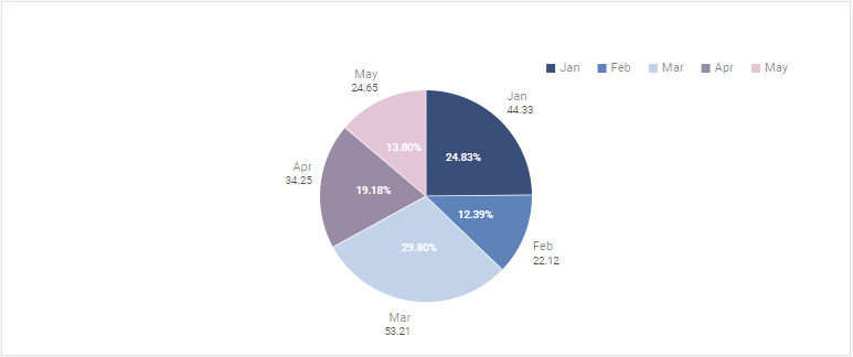 v8.4 - Chart widget