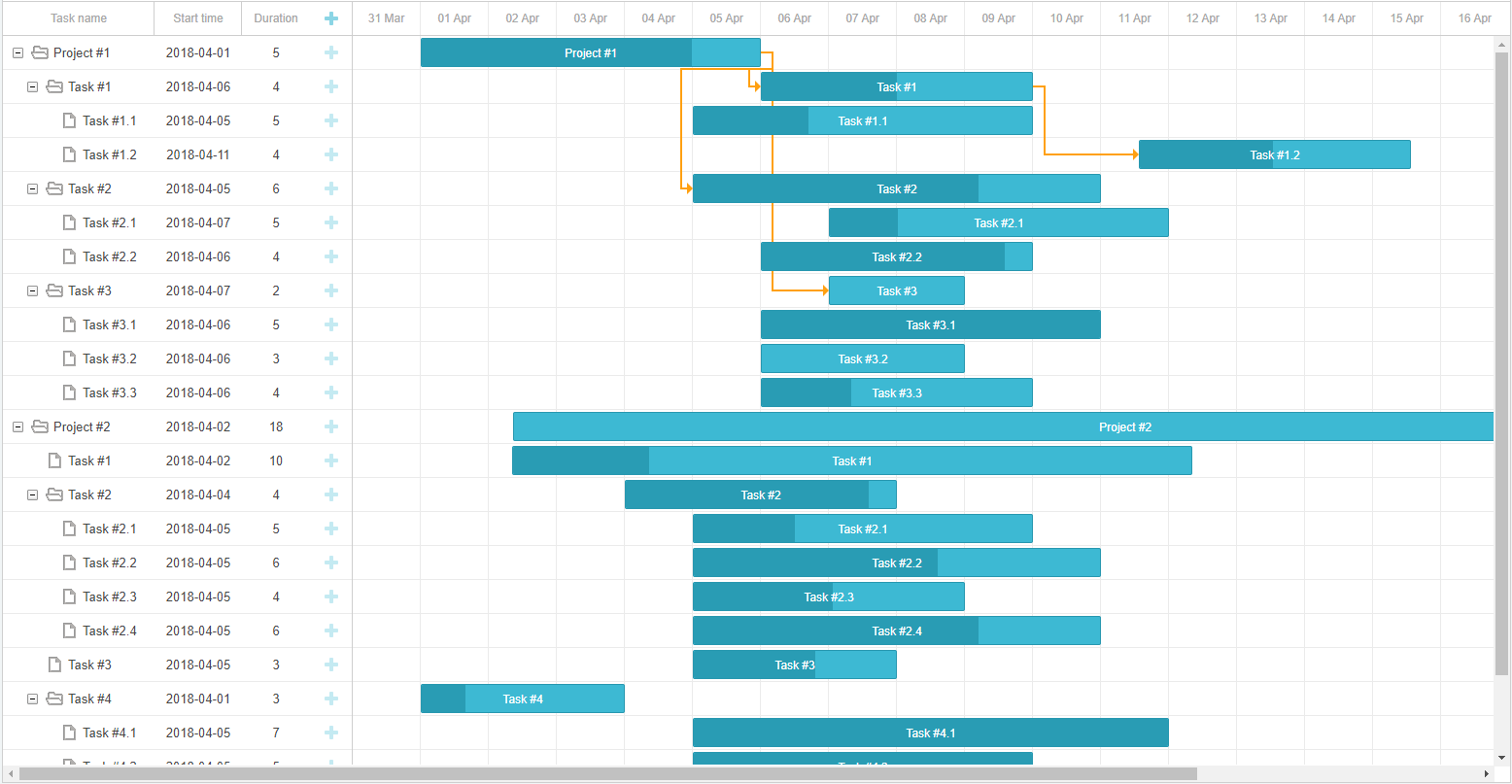 Basic Gantt chart built with DHTMLX