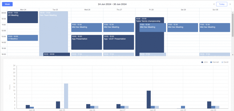 Visualizing Resource Workload in DHTMLX Scheduler with Chart Widget