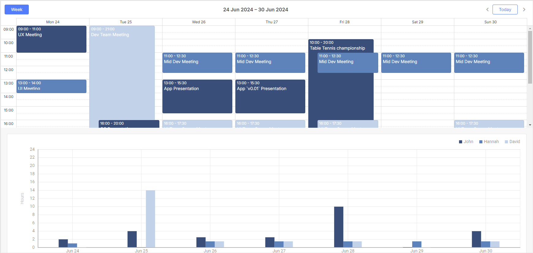 visualizing resource workload