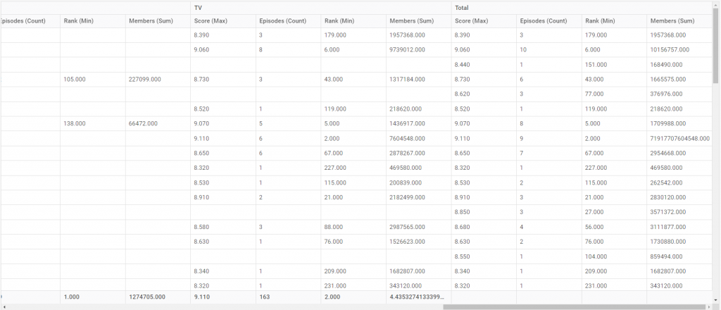 JS Pivot table with a total column