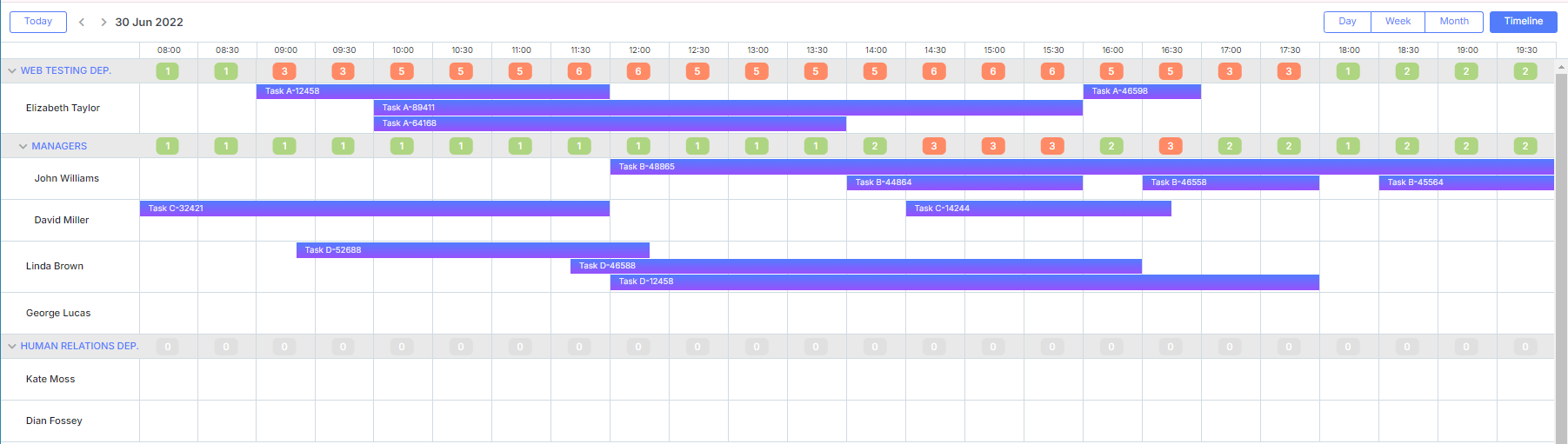 Scheduler - resource allocation