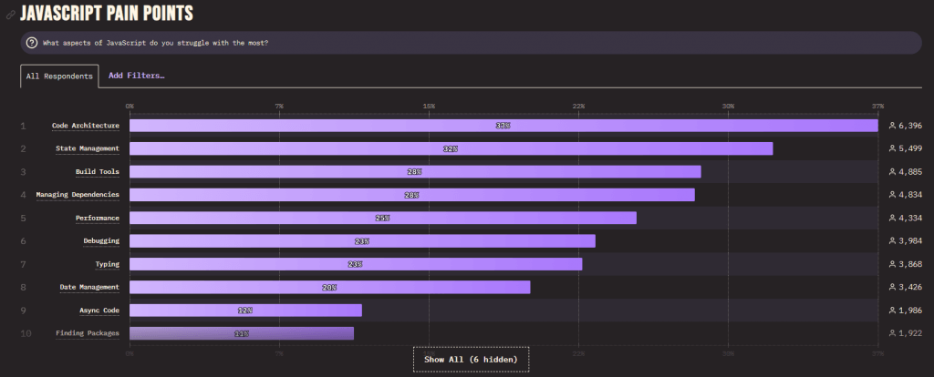 Front-End Performance Issues: Causes and Ways to Address Them