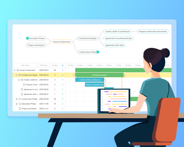 Gantt chart+ mind map