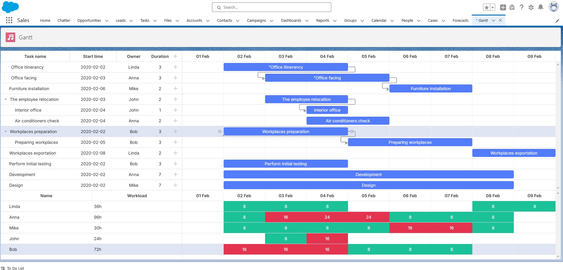 JS Gantt chart  with a resource panel in Salesforce