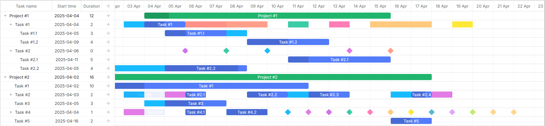 baseline rendering modes -  task row