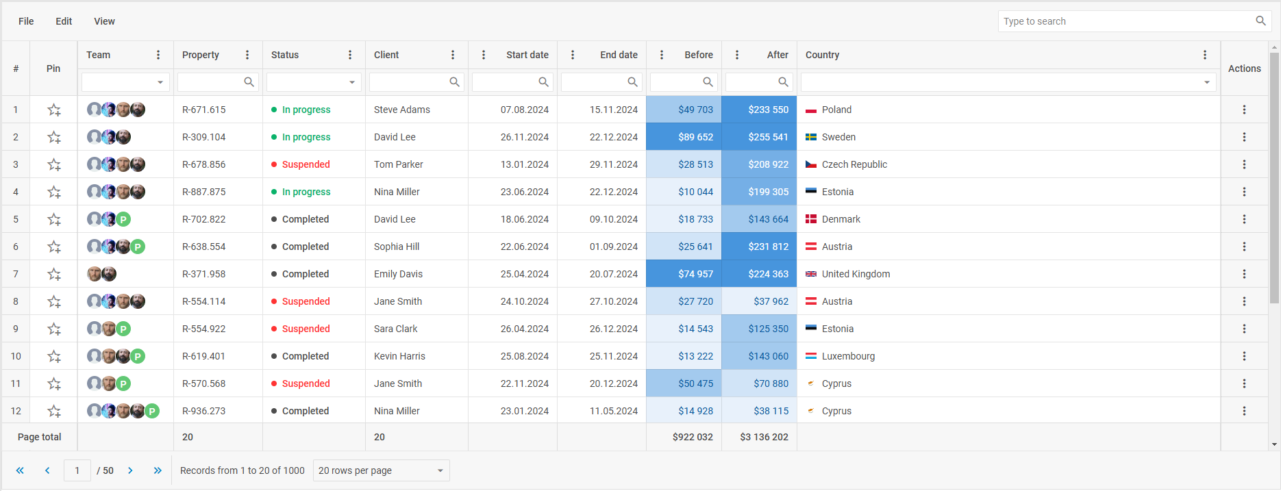 JS Data Table built with DHTMLX