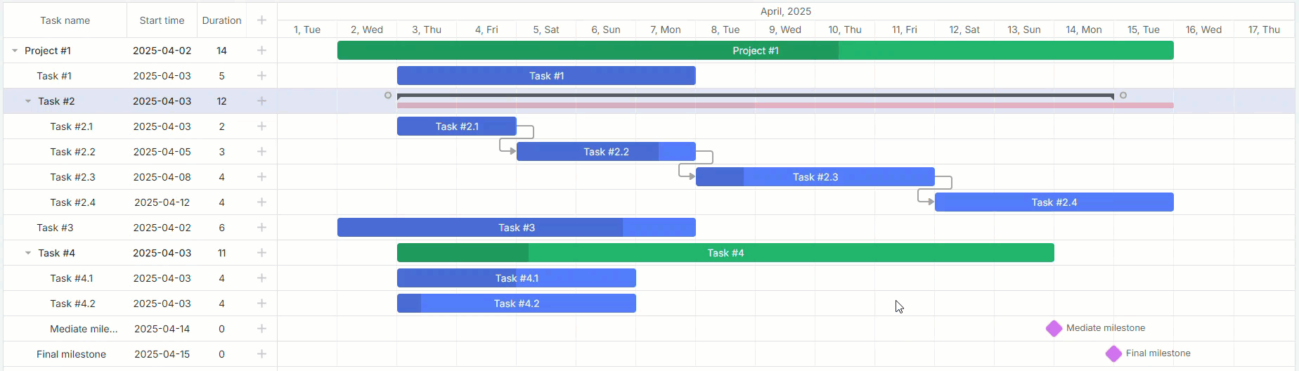 manually scheduled summary tasks