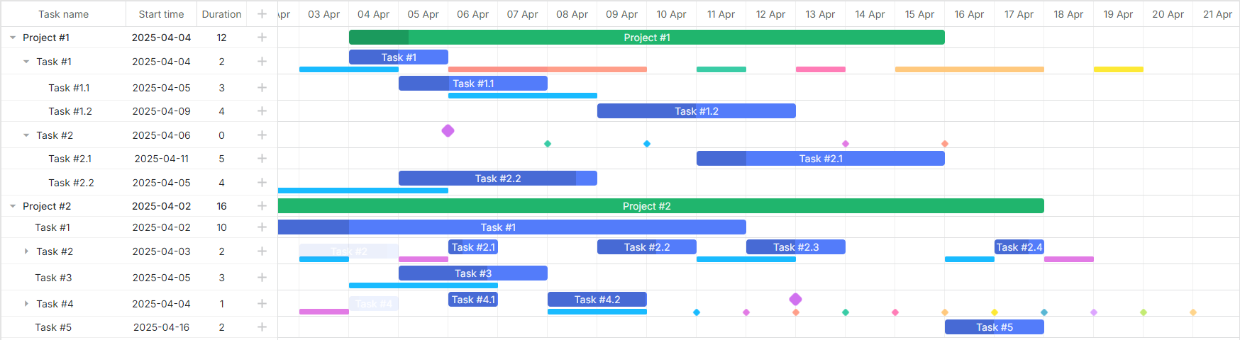 baseline rendering - separate row mode