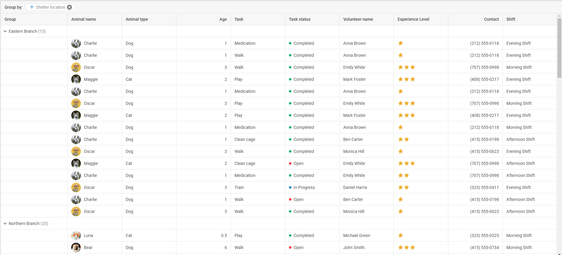 data grouping config 