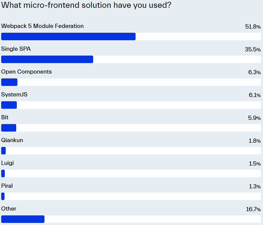 micro-frontends