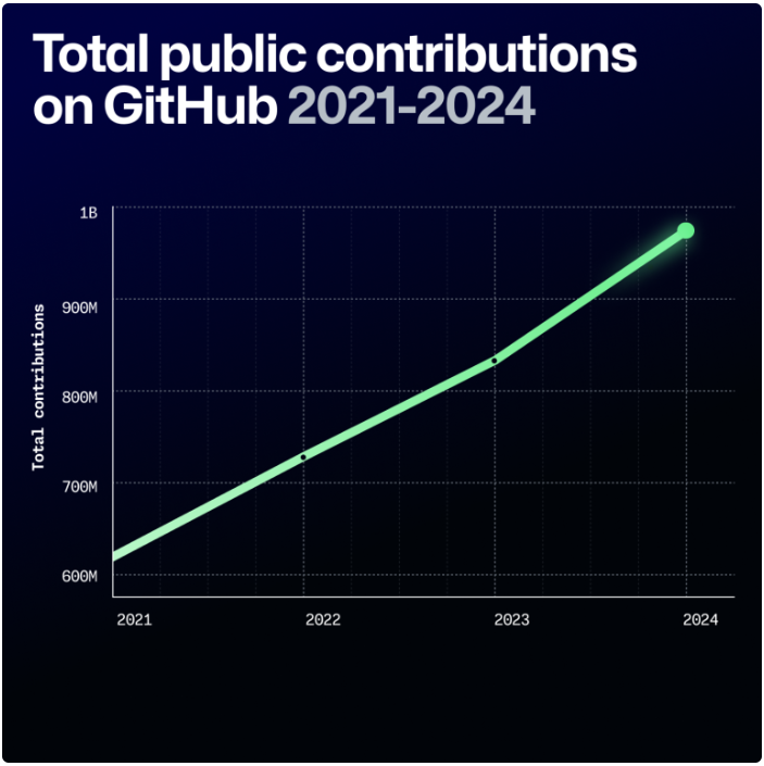 trends in open-source