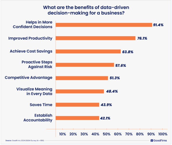 data-driven decision-making