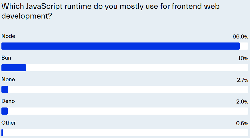 JS runtime environments