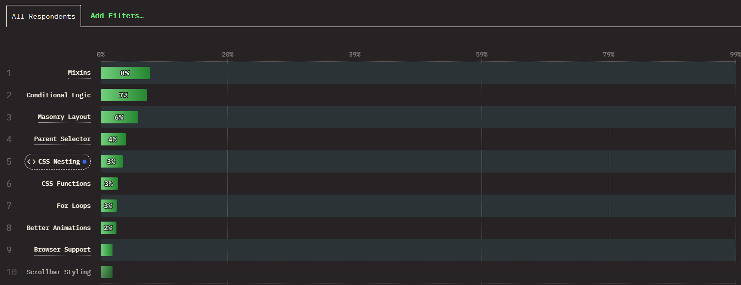 anticipated CSS features