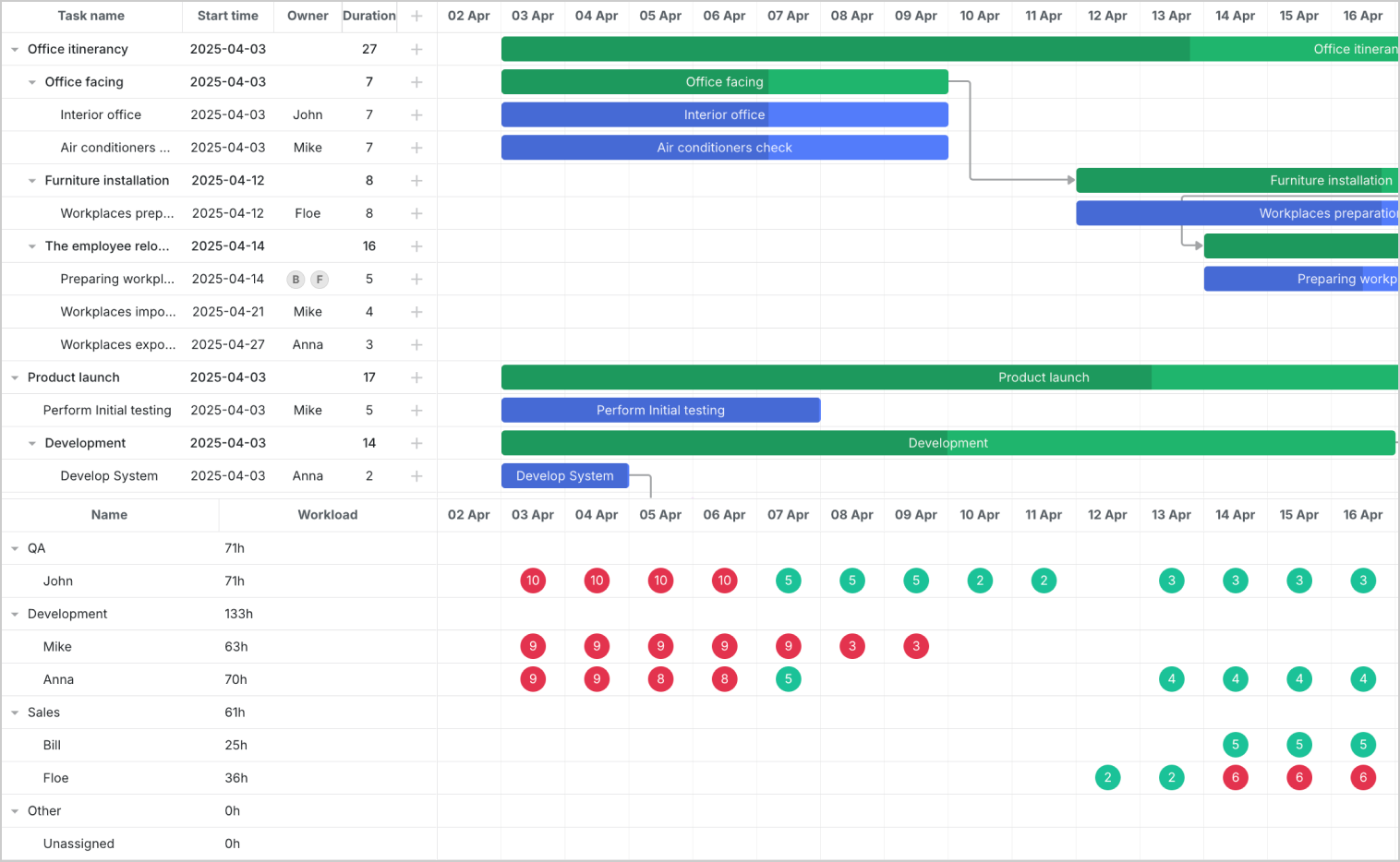 javascript-gantt-with-resource-allocation