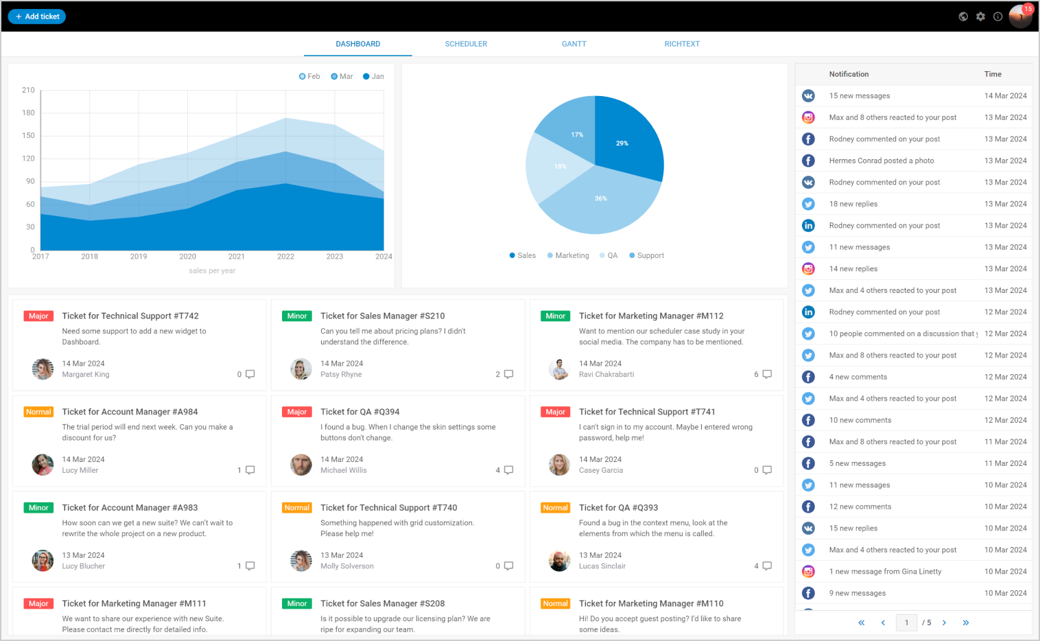 javascript-ui-dashboard