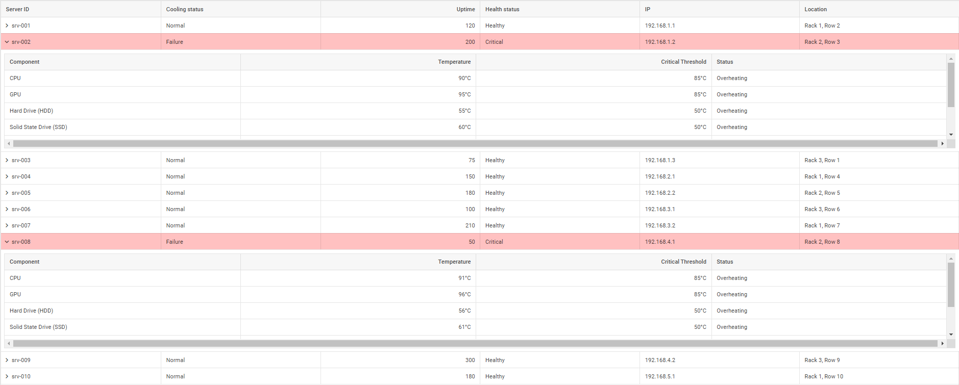 grid rows expanded by criteria