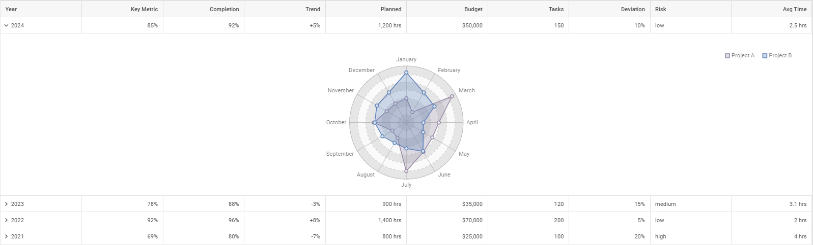 sub-rows with charts