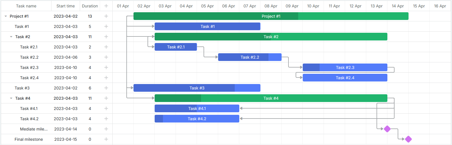 Gantt chart with basic settings