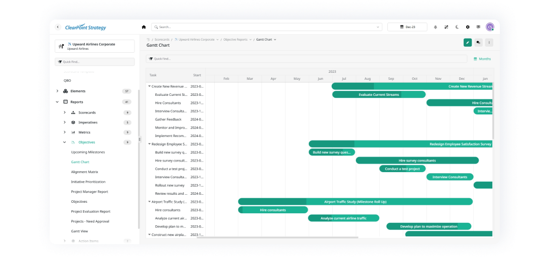customized Gantt chart