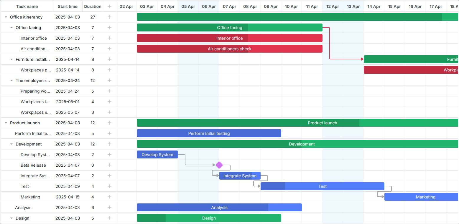 React Gantt with critical path