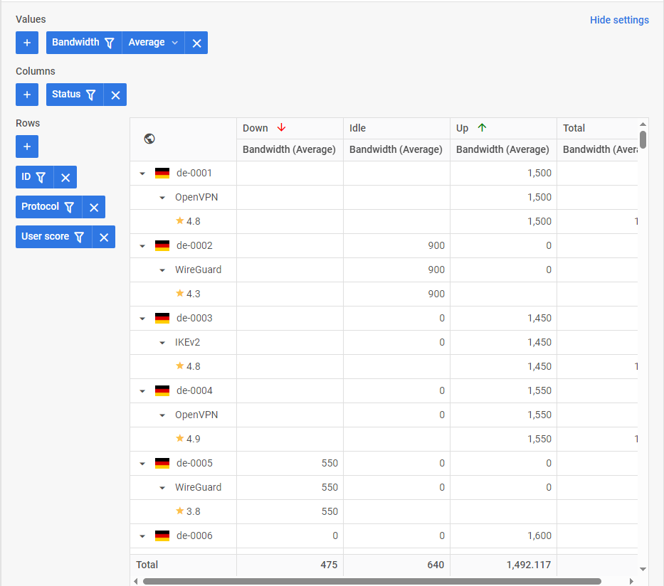 custom ontent with HTML templates
