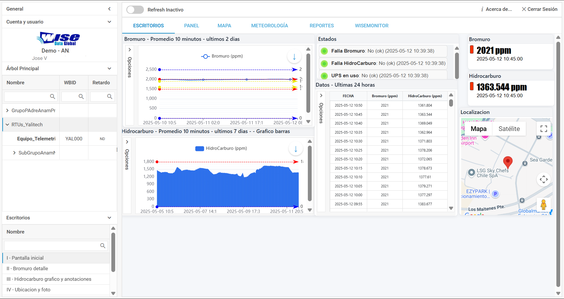 Suite for Wise Data Global