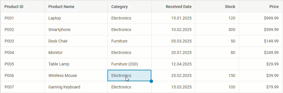 formatter function - customization