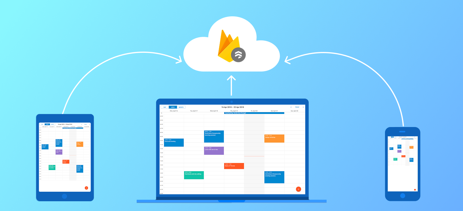real-time updates+multi-user synchronization
