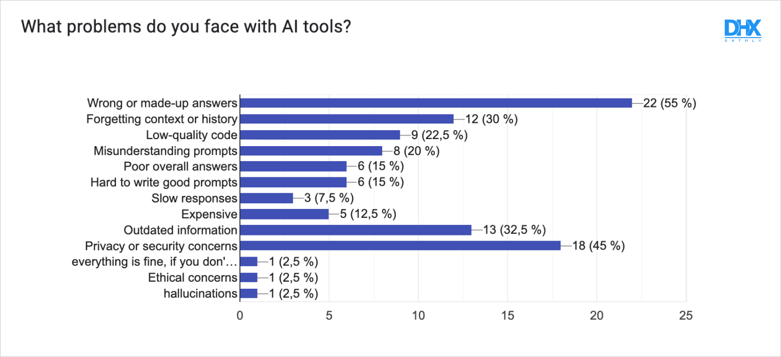Issues faced by DHTMLX team with AI