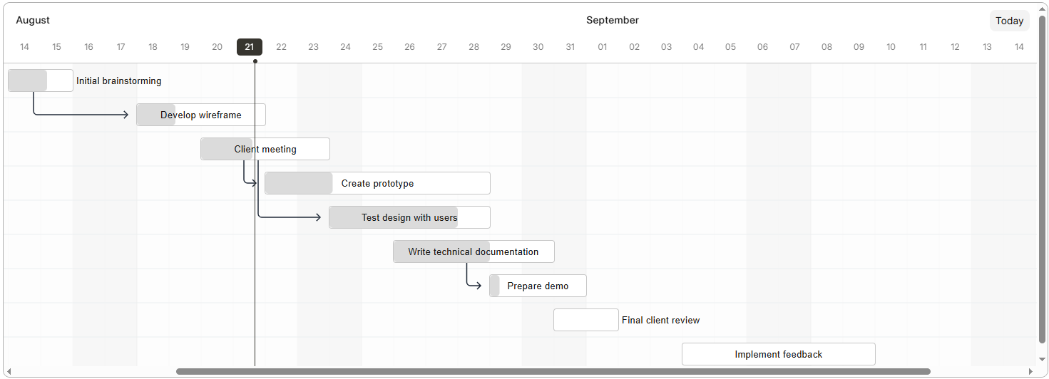 Gantt chart based on open source Frappe Gantt