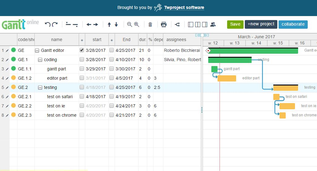 Twproject Gantt
