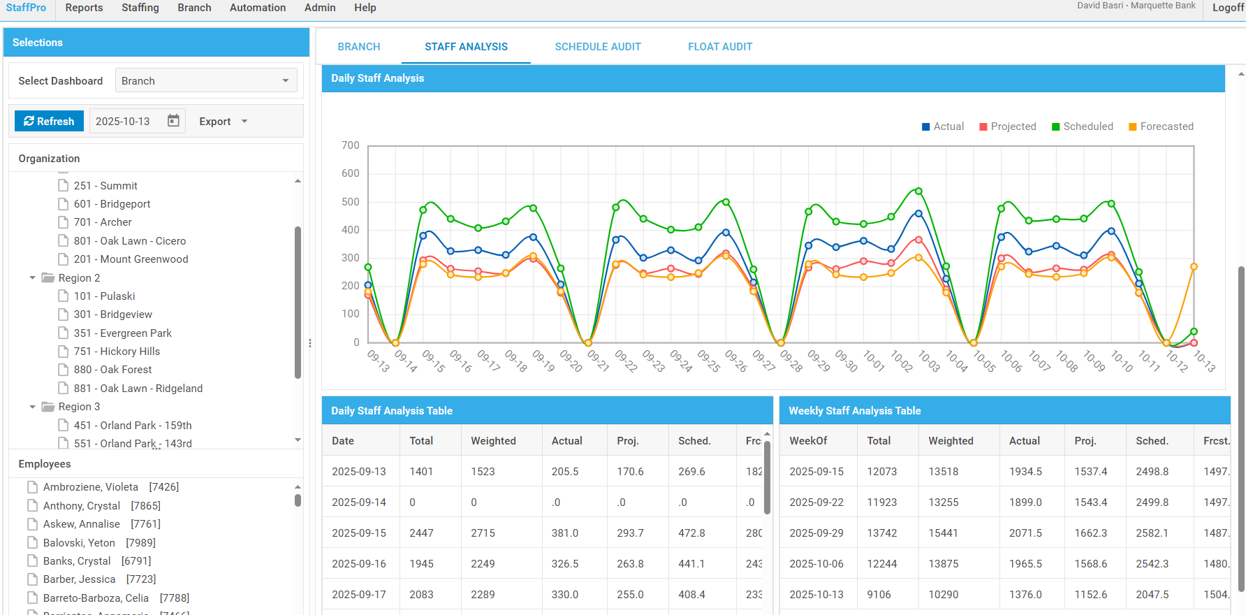 Dashboard based on DHTMLX Suite