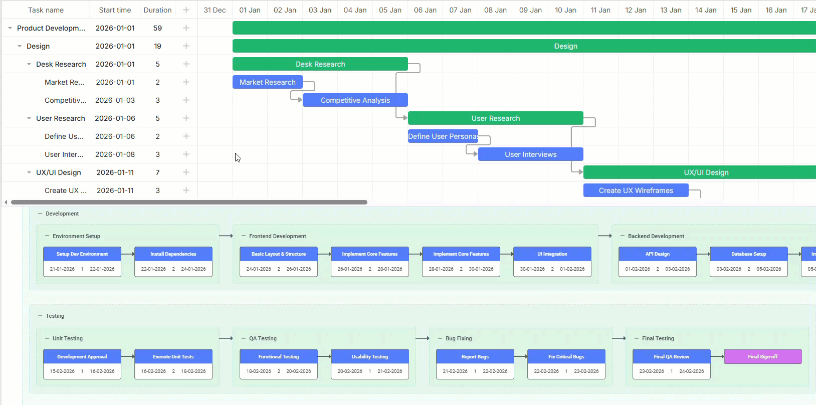PERT Chart + Gantt chart in sync