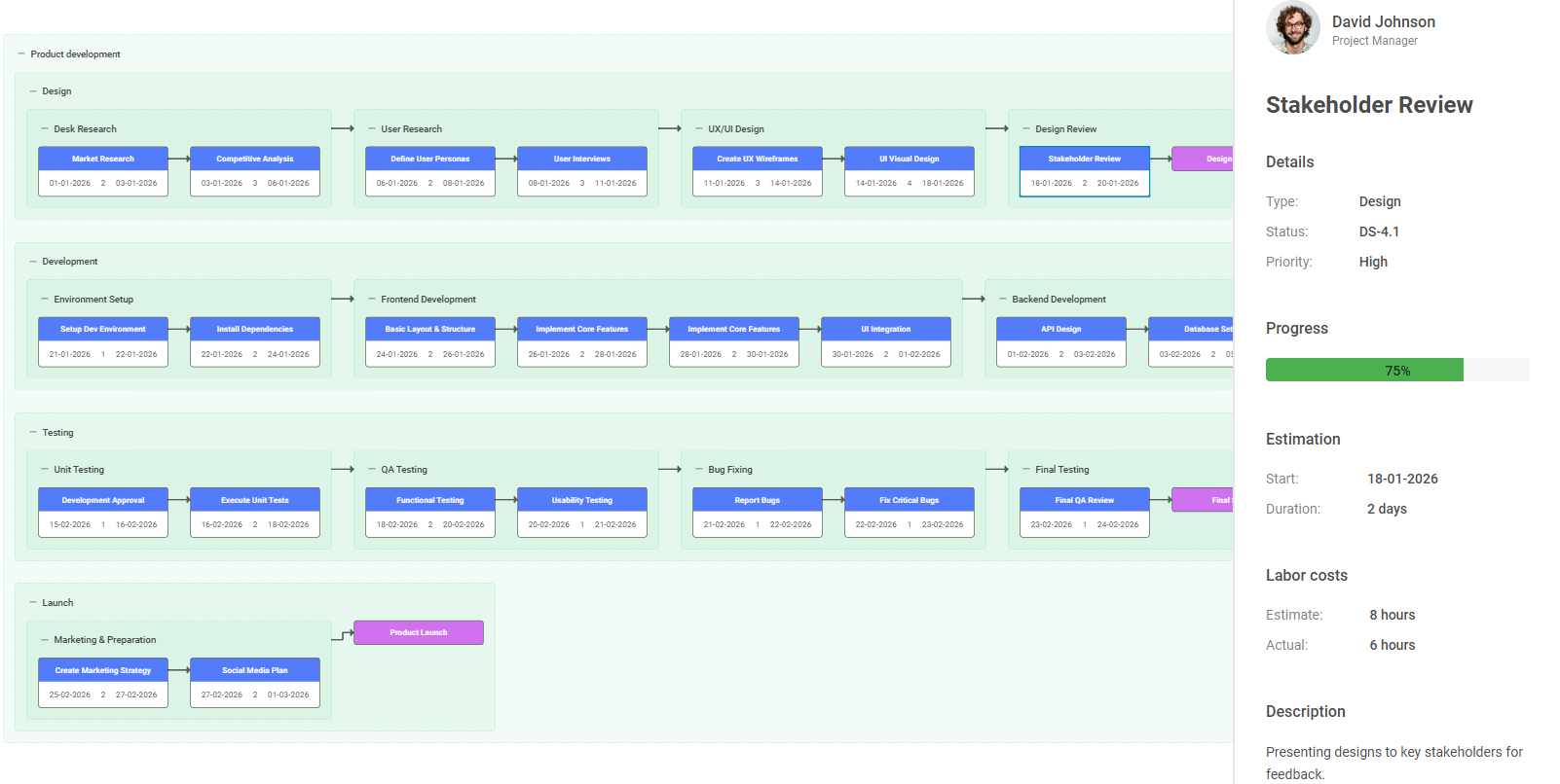 PERT chart with a sidebar