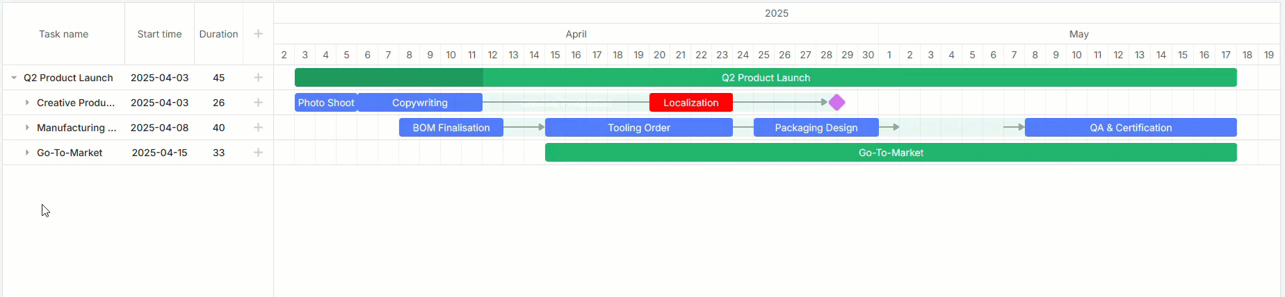 placement of split subtasks