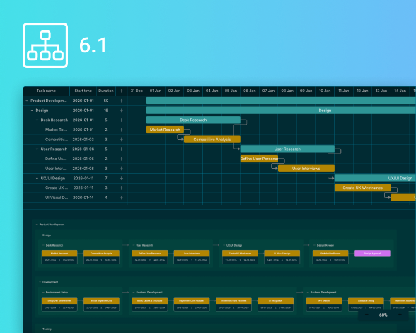 v6.1 with PERT mode and editor enhancements