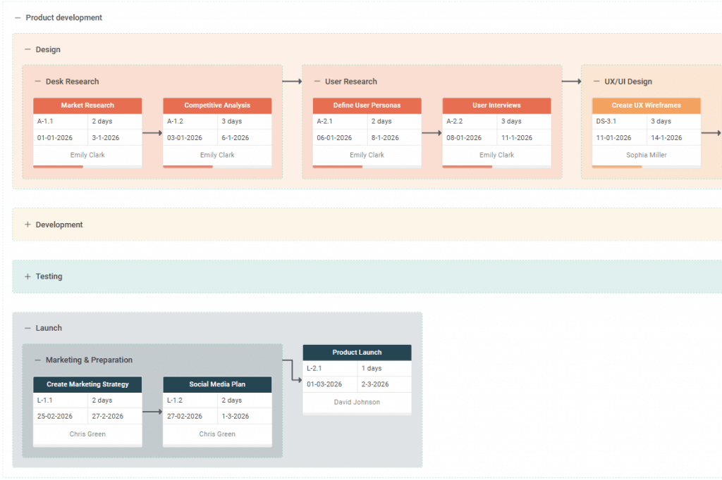 DHTMLX Diagram 6.1 with a PERT Mode and Flexible Editor Configuration