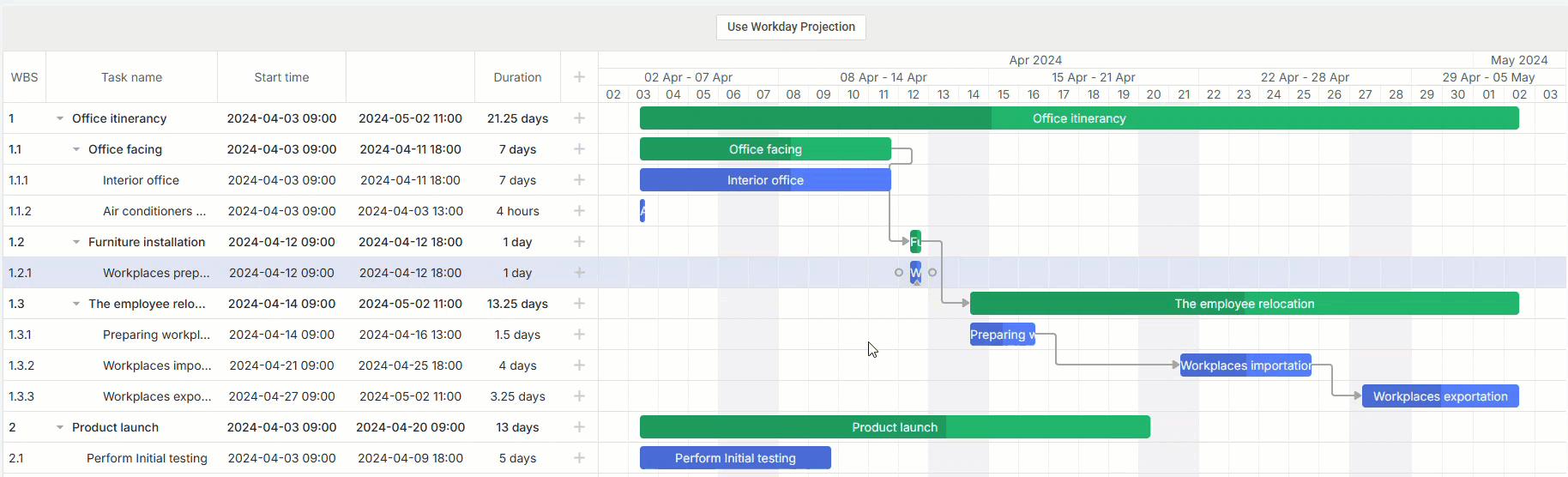 Gantt with workhour-aware scale projection