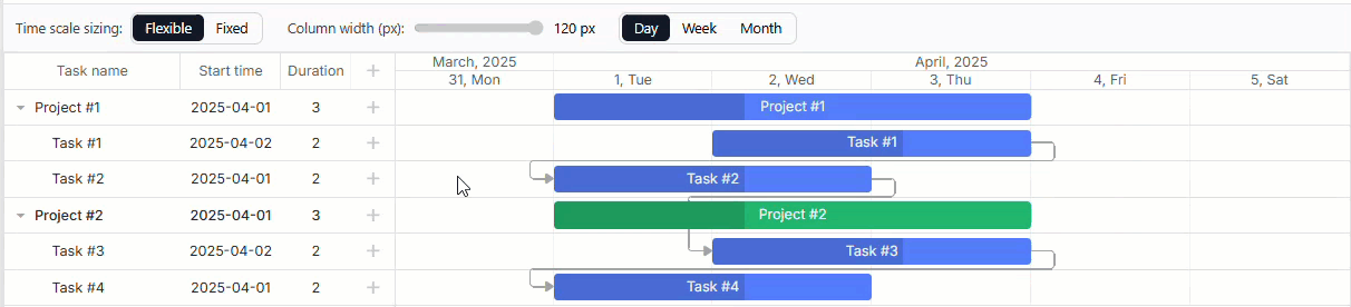 Gantt with fixed column width
