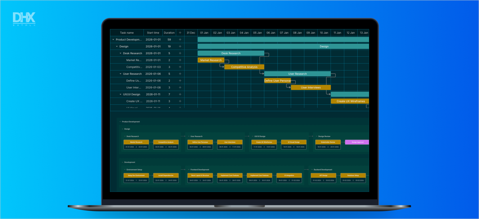 PERT + Gantt with a custom theme