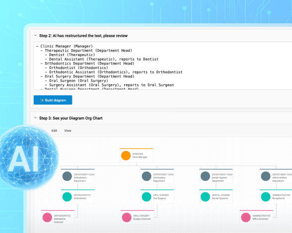 DHTMLX AI Org Chart Builder
