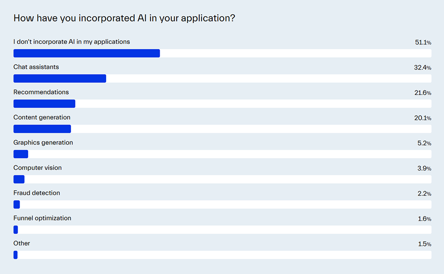 AI functionality in web apps