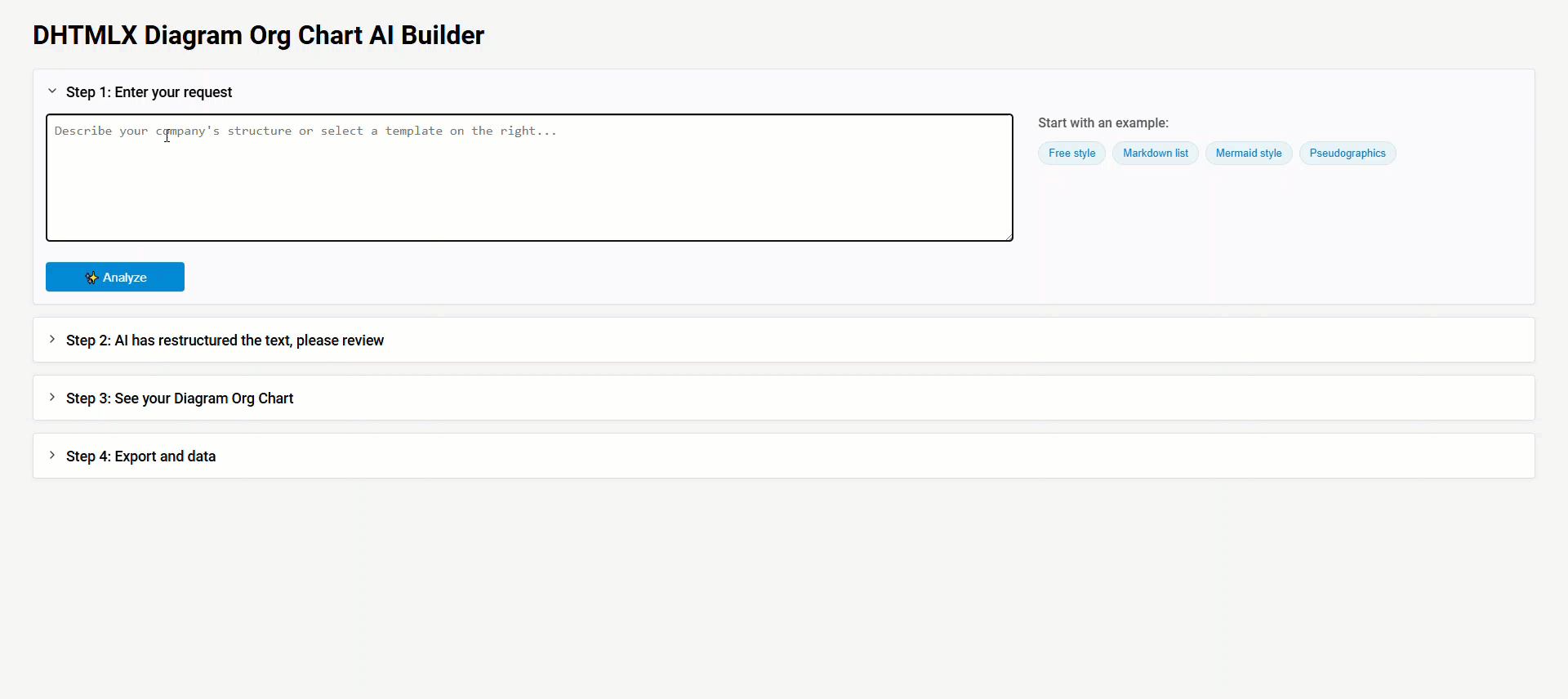 generating org charts with AI
